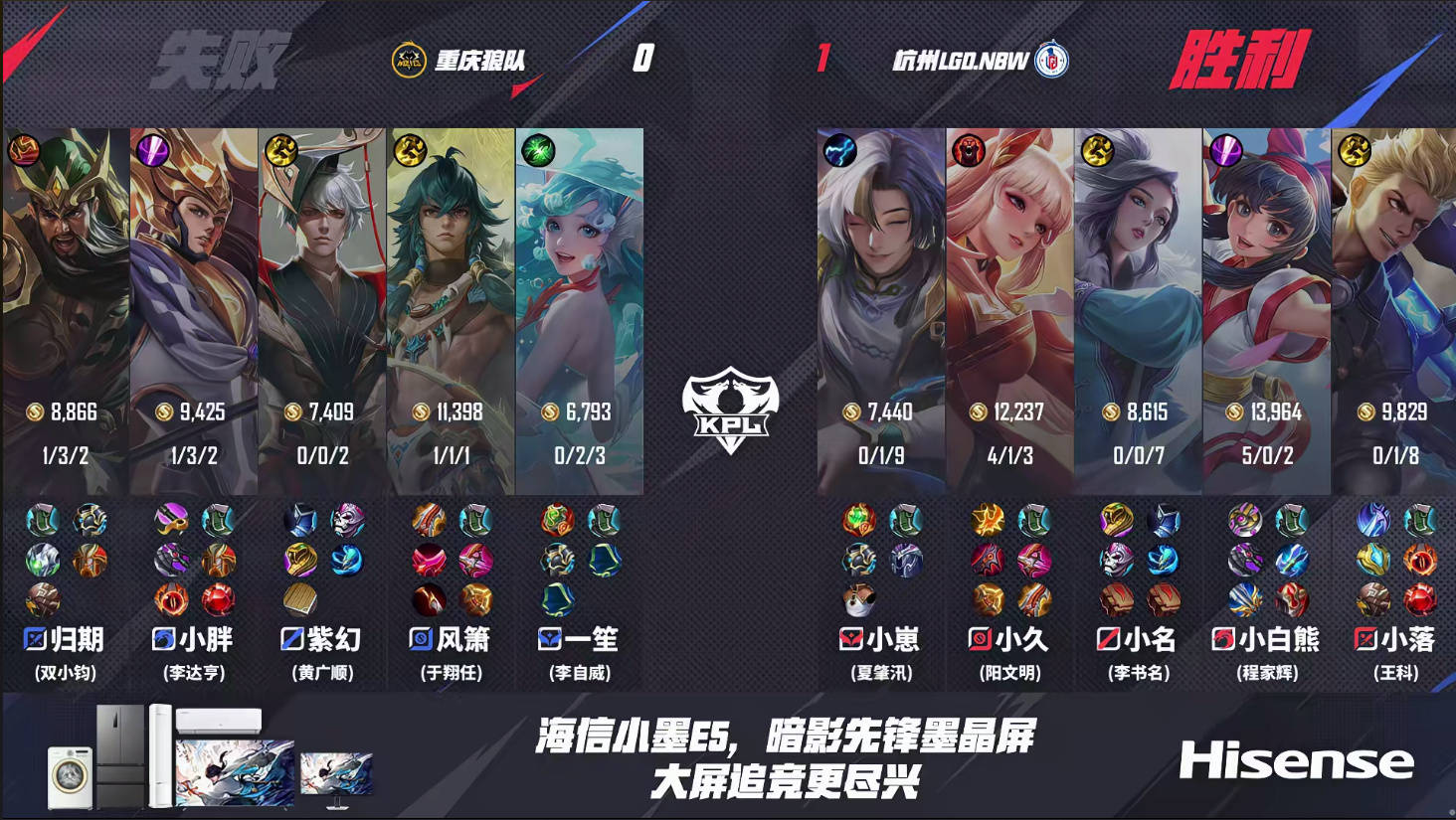 狼队1-3LGD,排名S4,归期一笙上演“一诺行为”,小落压制归期