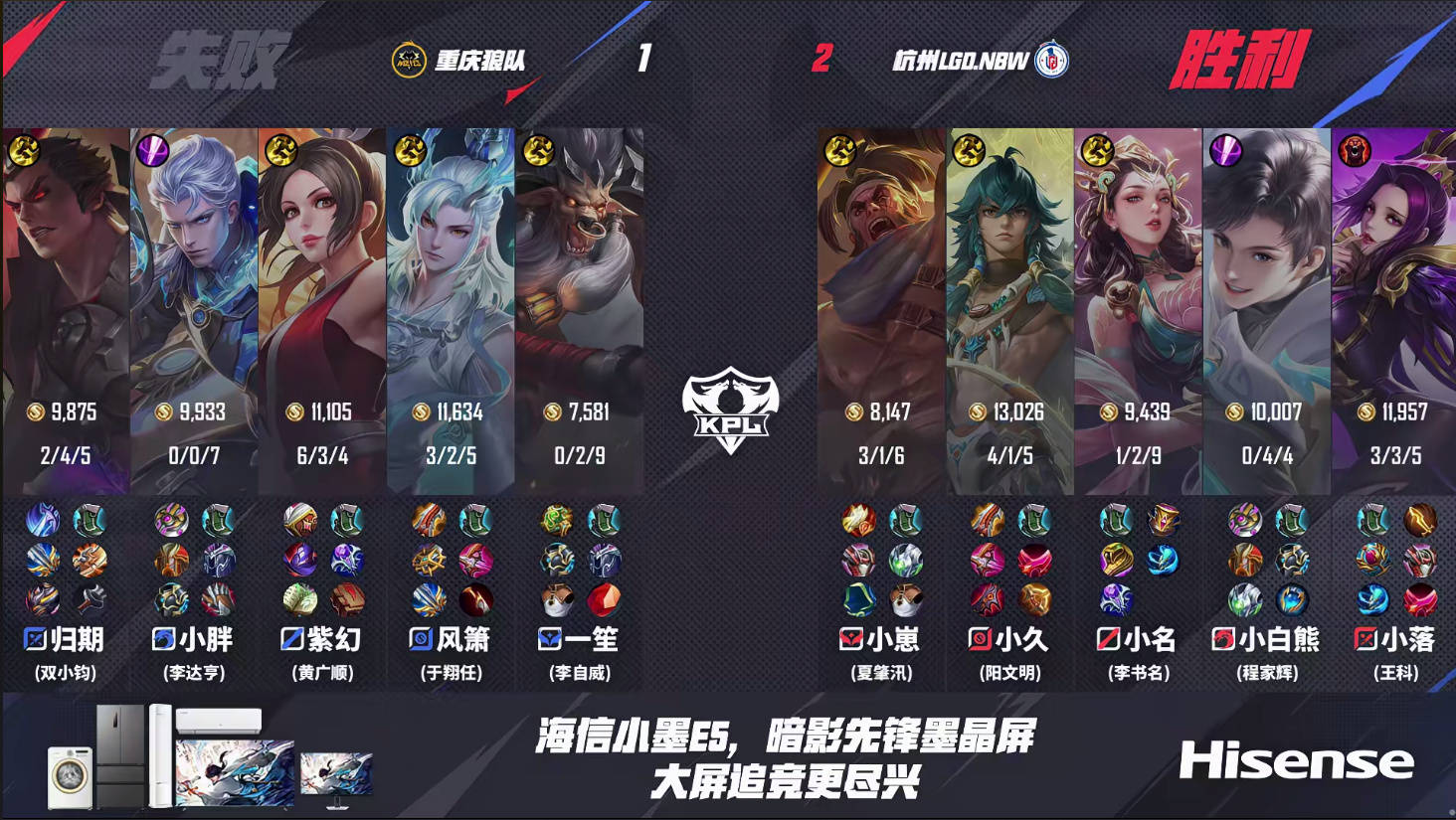 狼队1-3LGD,排名S4,归期一笙上演“一诺行为”,小落压制归期
