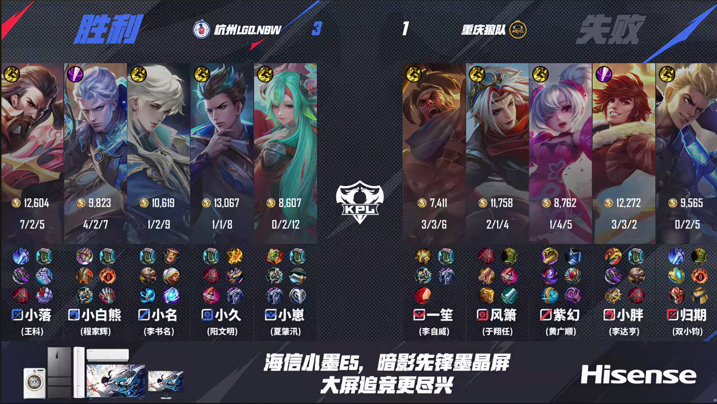 狼队1-3LGD,排名S4,归期一笙上演“一诺行为”,小落压制归期