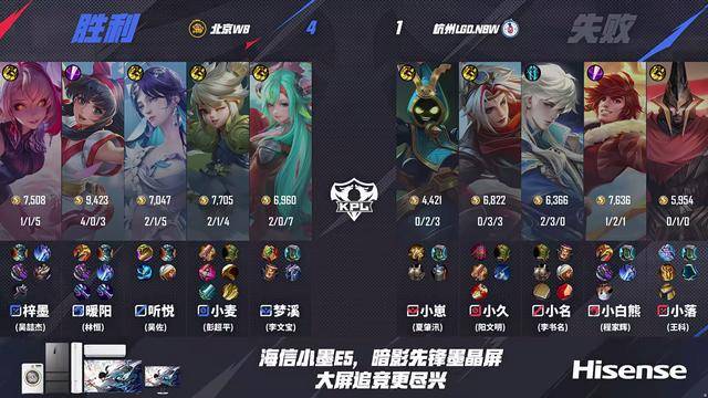 WB4-1LGD,暖阳赢下队长之战,小麦打爆小久,老林神预测