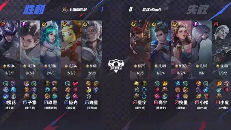 王者荣耀KPL夏季赛:RNG4-0碾压eStar零封卡位赛首闯KPL第三轮!