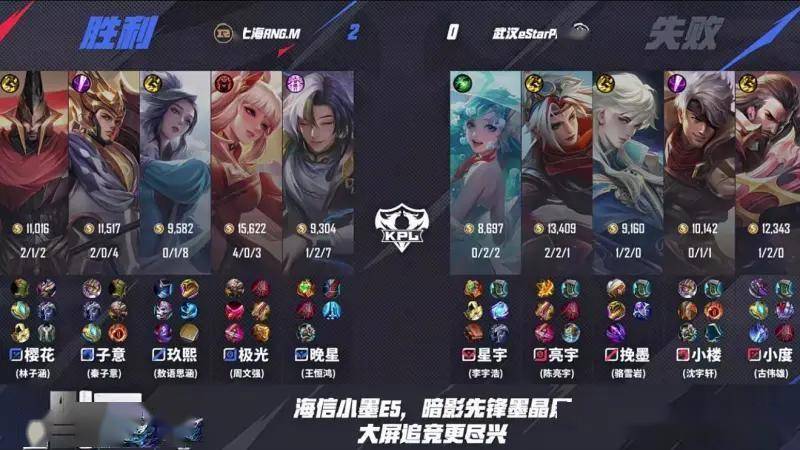 王者荣耀KPL夏季赛:RNG4-0碾压eStar零封卡位赛首闯KPL第三轮!