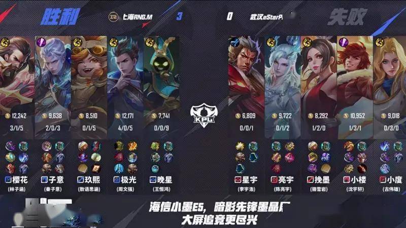 王者荣耀KPL夏季赛:RNG4-0碾压eStar零封卡位赛首闯KPL第三轮!