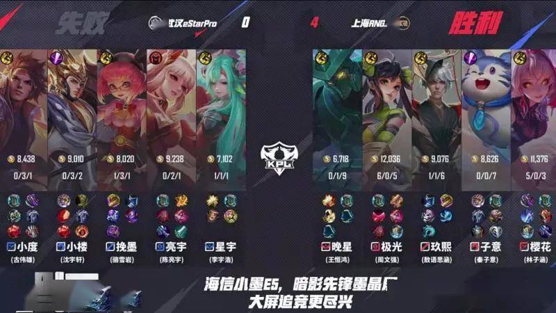 王者荣耀KPL夏季赛:RNG4-0碾压eStar零封卡位赛首闯KPL第三轮!
