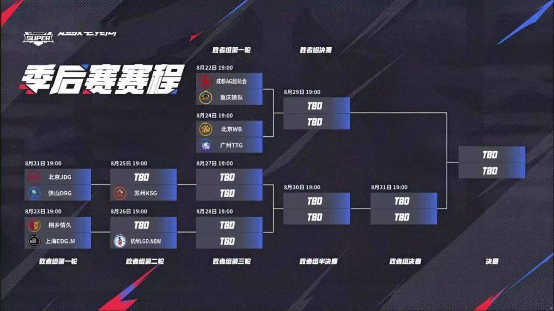 KPL斗鱼主题周开启!季后赛福利满满!