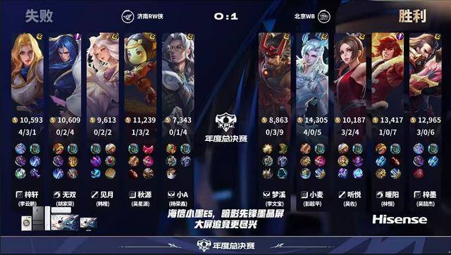 WB4-0RW侠,fly因伤缺席,听悦女娲亮眼,想看AG首轮打狼