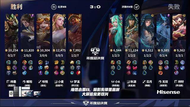 WB4-0RW侠,fly因伤缺席,听悦女娲亮眼,想看AG首轮打狼