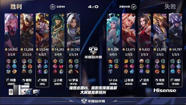 WB4-0RW侠,fly因伤缺席,听悦女娲亮眼,想看AG首轮打狼