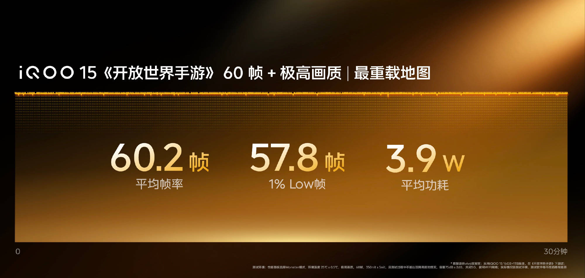 KPL官方比赛用机!iQOO 15性能调校揭秘,十人团战超丝滑