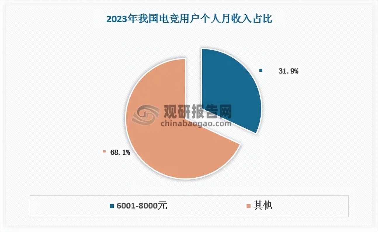 中国电竞电脑行业发展趋势分析与投资前景研究报告(2025-2032年)