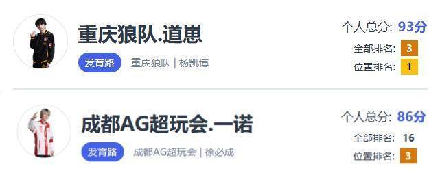 KPL总决赛前瞻:道崽对阵一诺数据全面对比,进化射或成AG最大威胁