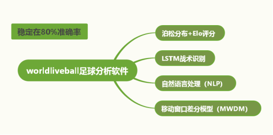 竞猜足球扫盘分析方法:一文讲清如何看懂比赛数据