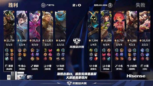 TTG4-0LGD,清清三局MVP,佳心力压小白熊,狼队生死战变更首发