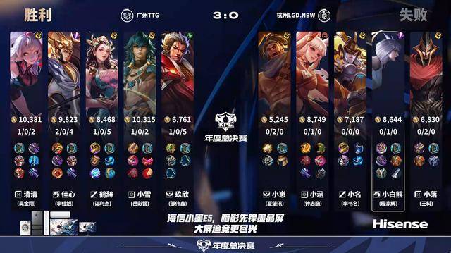 TTG4-0LGD,清清三局MVP,佳心力压小白熊,狼队生死战变更首发